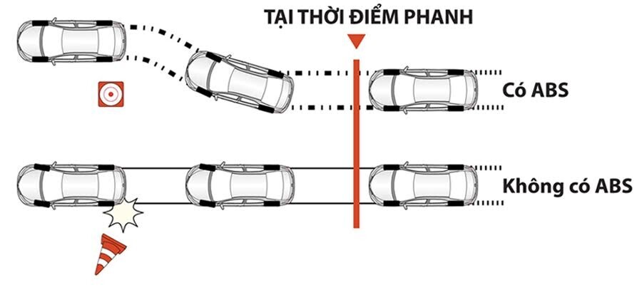 An toàn Ford Everest Titanium 2.0L AT 4WD - Hình 1